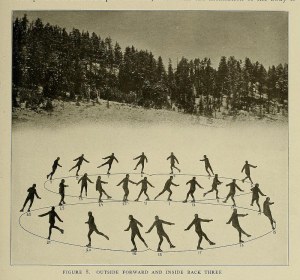 People used to learn to figure skate via diagram? [Via Public Domain Review